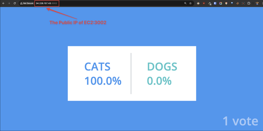 Screenshot illustrating You should be see the result app website displaying via the port number: