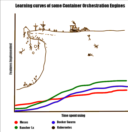 Screenshot illustrating Kubernetes: (1 of 2)