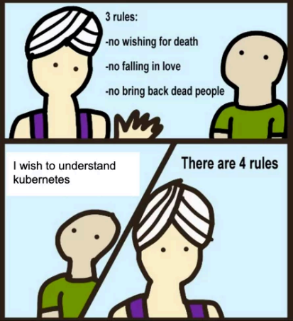 Screenshot illustrating Kubernetes: