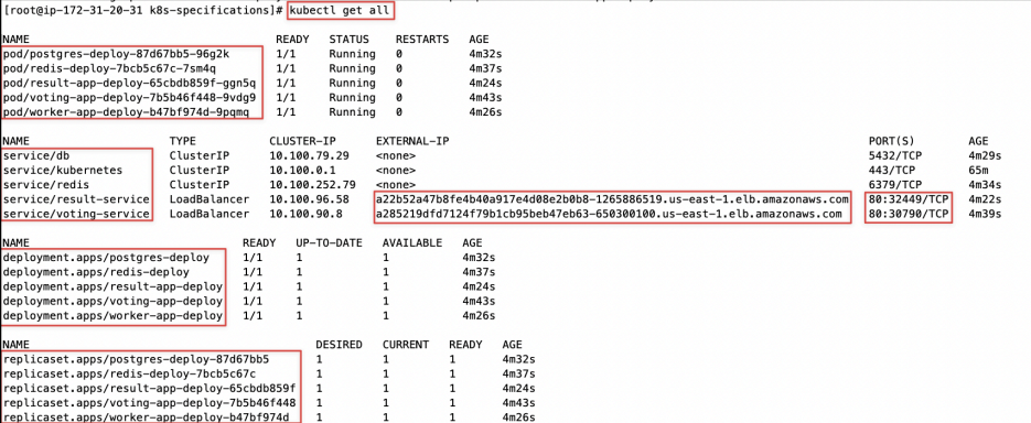 Screenshot illustrating kubectl get all