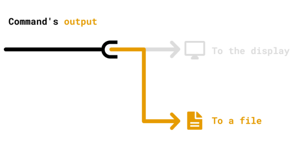 Visual showing The Pipeline