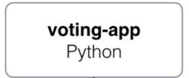 Screenshot illustrating Aha, the voting-app image is here!