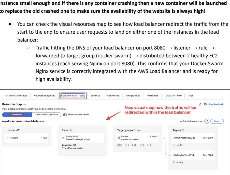 Screenshot illustrating all the incoming traffics from users across among all of instances to make sure the load for each