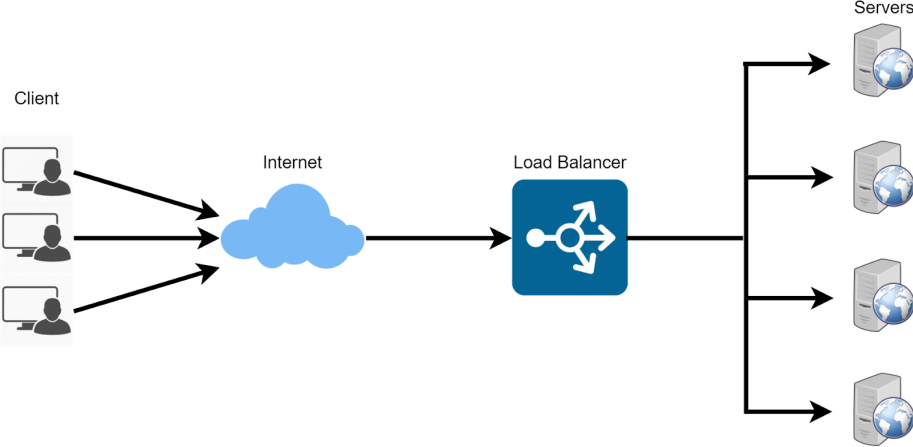 Screenshot illustrating high availability.