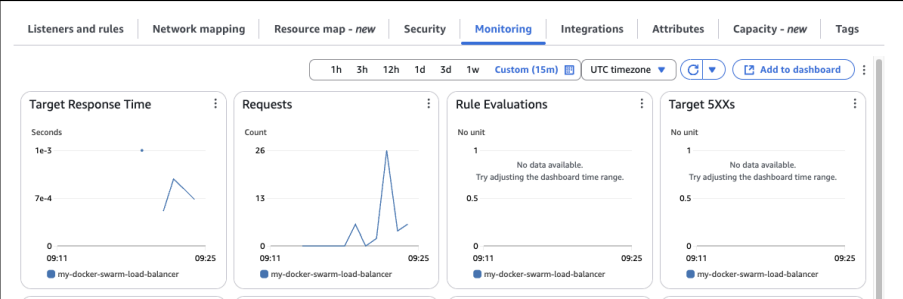 Screenshot illustrating and reachable through the load balancer.