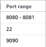 Screenshot illustrating Open the new port 9090 for the security group for Prometheus.