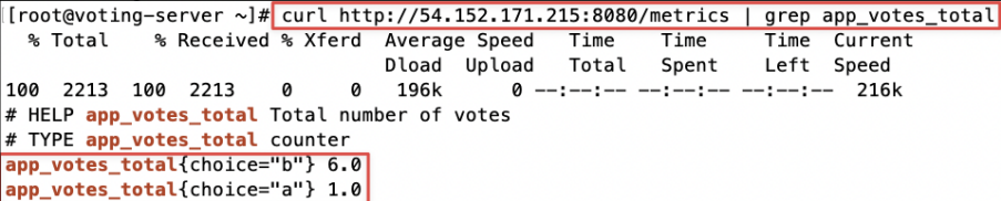 Screenshot illustrating app_votes_total{choice="a"} x.0 app_votes_total{choice="b"} x.0